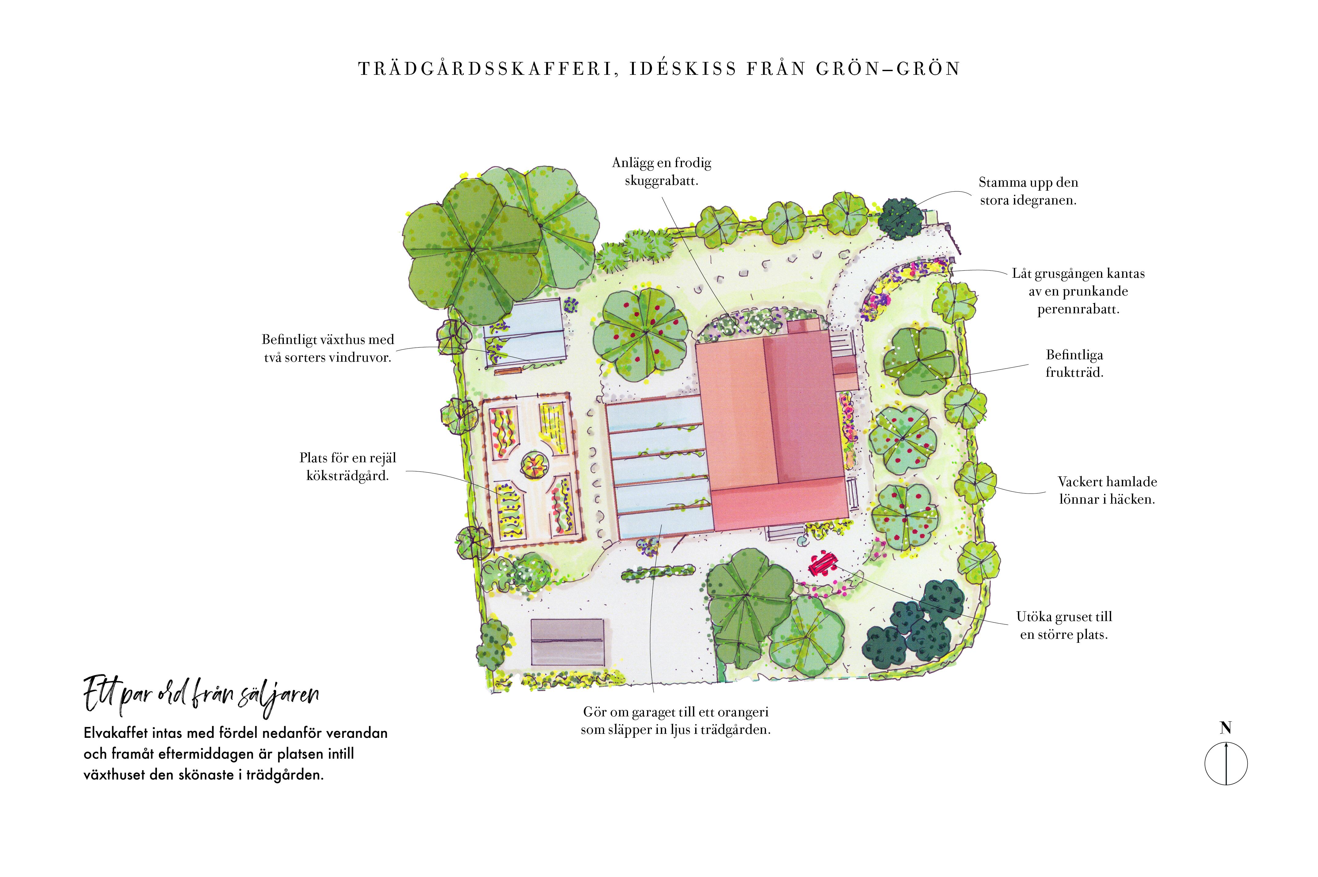 Förslag trädgårdsdesign