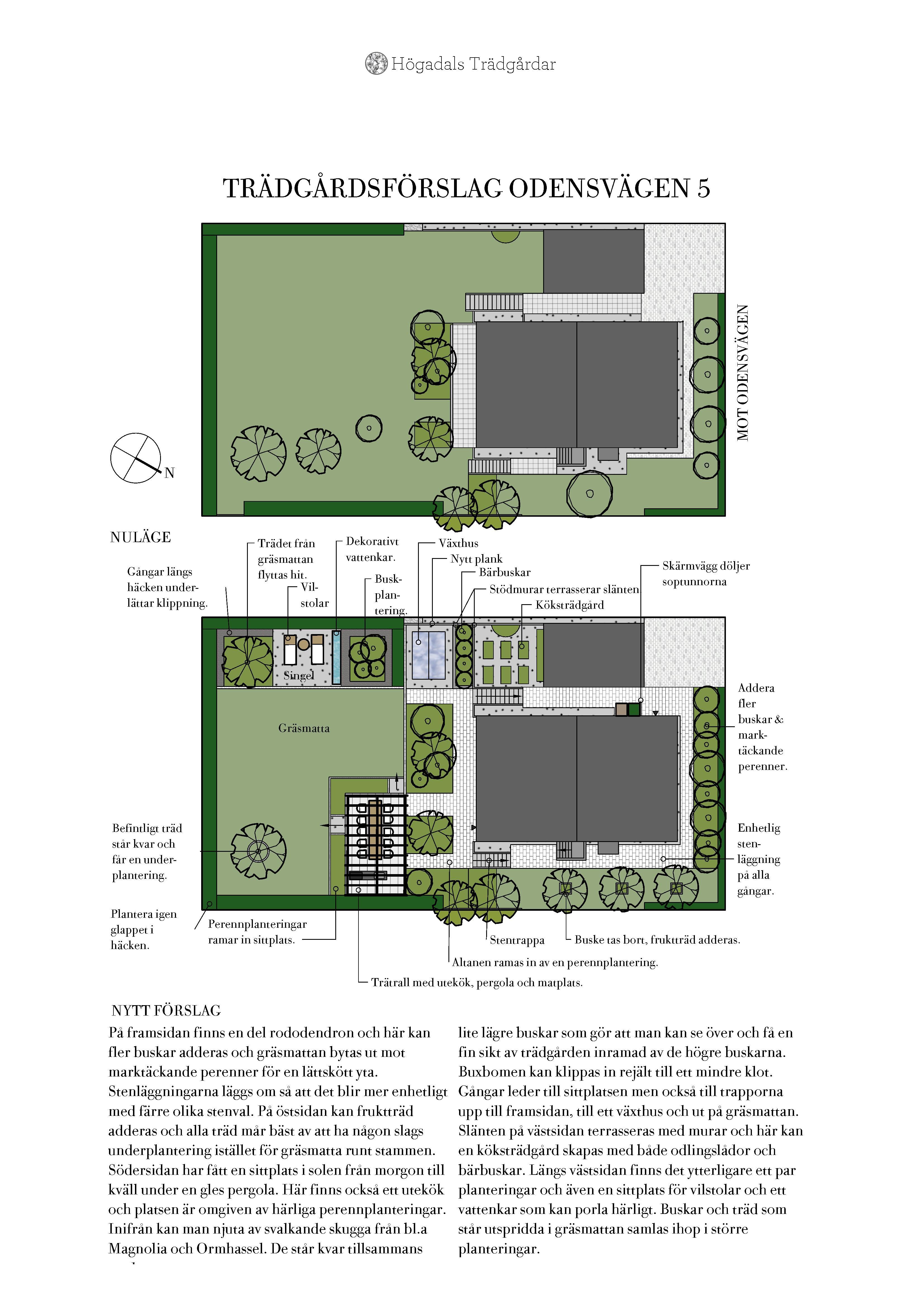 Trädgårdsarkitektens förslag